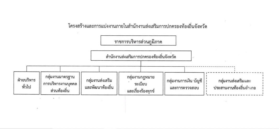 โครงสร้างหน่วยงาน.jpg (59 KB)